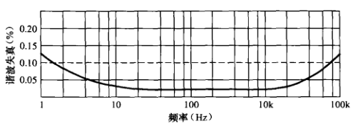 功率帶寬.png